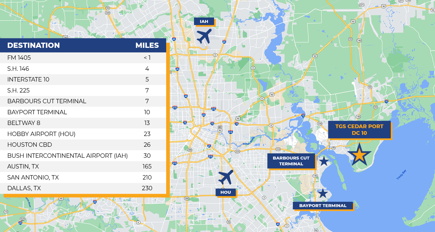 TGS-CedarPort-AvailableWarehouses-DC10-Location